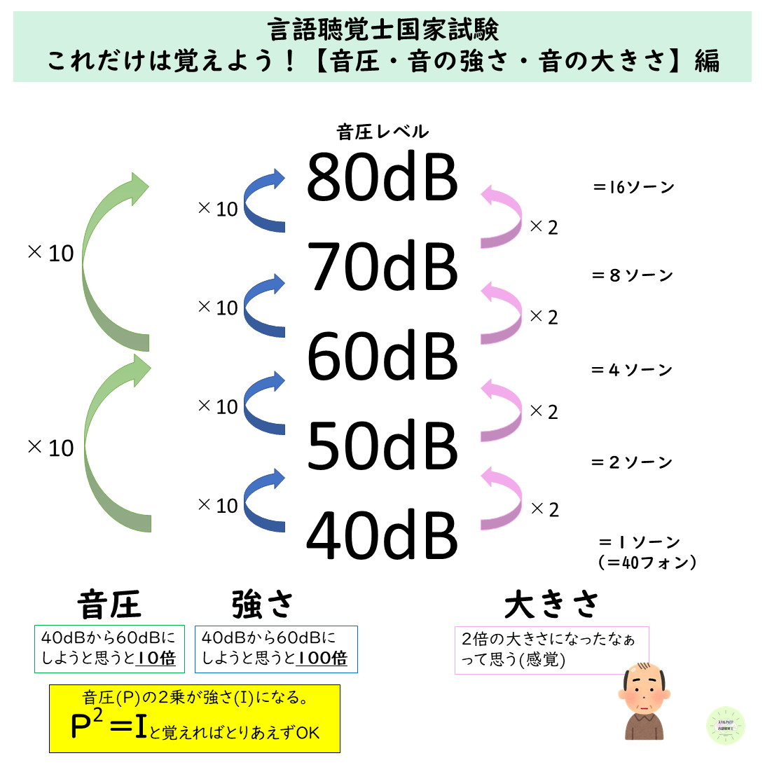 音の高さについて – 音の高低と振動の違い – NFERC